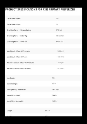 Pulverizatori za beton Caterpillar P332