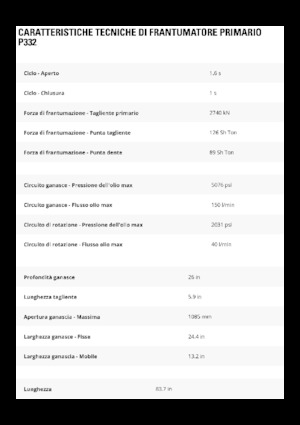 Pulverizatori za beton Caterpillar P332