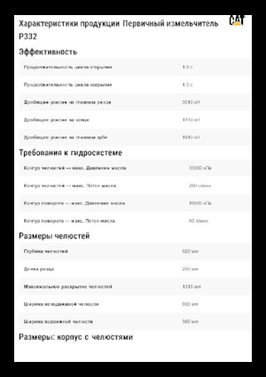 Pulverizatori za beton Caterpillar P332