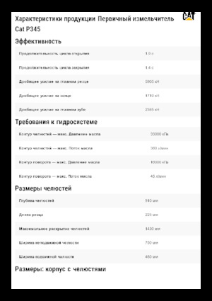 Pulverizatori za beton Caterpillar P345