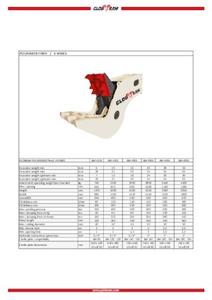 Pulverizatori za beton Globram RM 436X