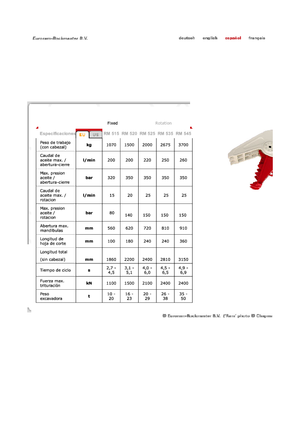 Pulverizatori za beton Globram RM515