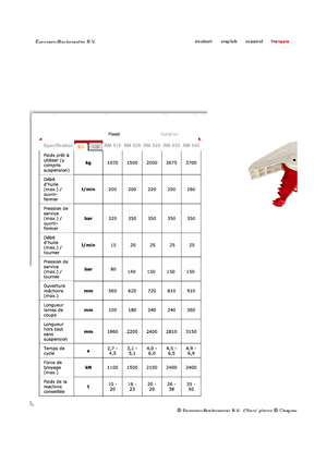 Pulverizatori za beton Globram RM515
