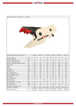 Pulverizatori za beton Globram RM 528X