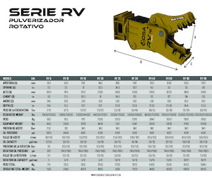 Pulverizatori za beton OSA Demolition Equipment RV 40 