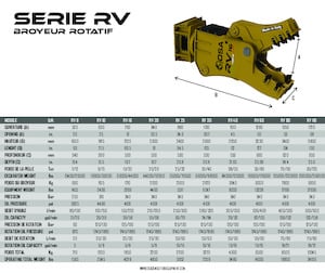 Pulverizatori za beton OSA Demolition Equipment RV 40 