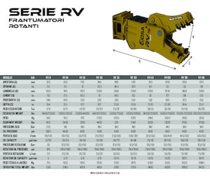 Pulverizatori za beton OSA Demolition Equipment RV 16 