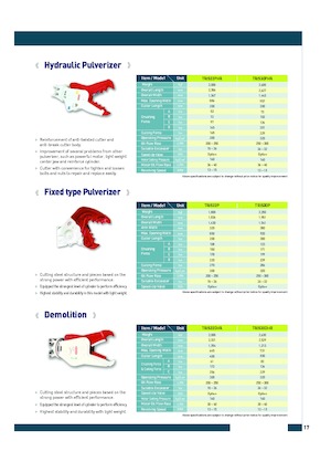 Pulverizatori za beton Komac TRIS22P 