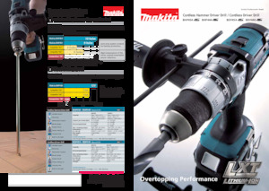 Akumulatorske bušilice i odvijači Makita BHP454 