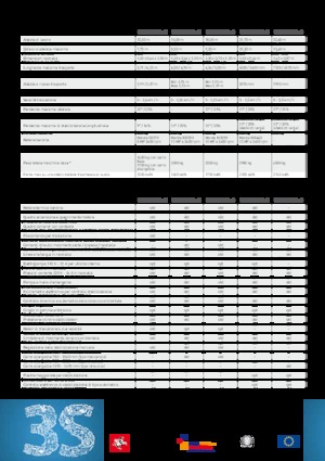 Zglobna podizna platforma na gusjenicama Kato Imer Lem 3300 PLUS