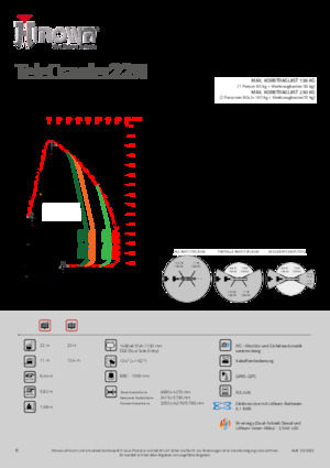 Zglobna podizna platforma na gusjenicama Hinowa TeleCrawler 22N
