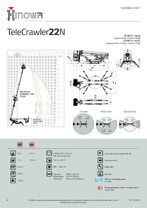 Zglobna podizna platforma na gusjenicama Hinowa TeleCrawler 22N