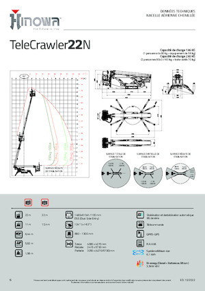 Zglobna podizna platforma na gusjenicama Hinowa TeleCrawler 22N