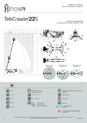 Zglobna podizna platforma na gusjenicama Hinowa TeleCrawler 22S