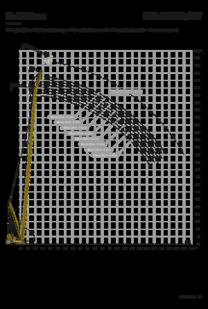 Dizalice gusjeničari - Rešetkasta grana Liebherr LR 1700-1.0