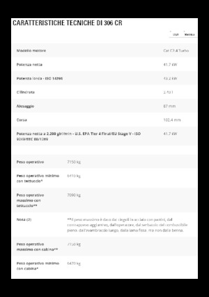 Bageri gusjeničari Caterpillar 306 CR