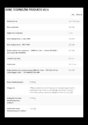 Bageri gusjeničari Caterpillar 307.5