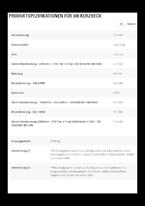 Bageri gusjeničari Caterpillar 308 CR