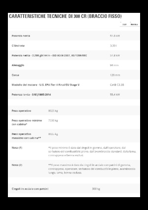 Bageri gusjeničari Caterpillar 308 CR