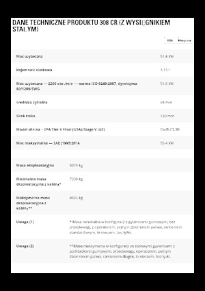 Bageri gusjeničari Caterpillar 308 CR