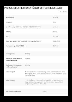 Bageri gusjeničari Caterpillar 308CR