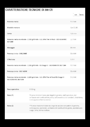 Bageri gusjeničari Caterpillar 308CR