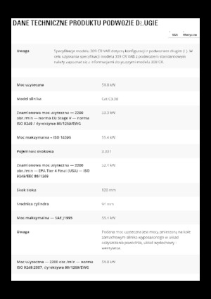 Bageri gusjeničari Caterpillar 309CR VAB