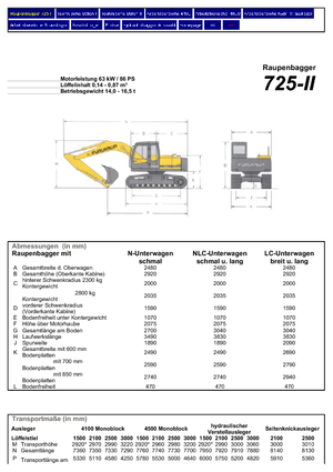 Bageri gusjeničari Furukawa 725-II LS