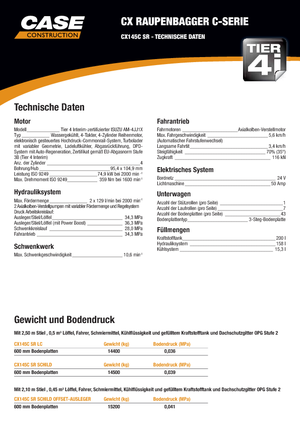 Bageri gusjeničari Case CX145C 