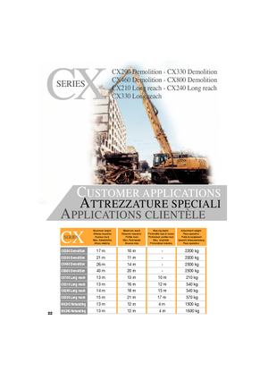 Bageri gusjeničari Case CX 330 NLC