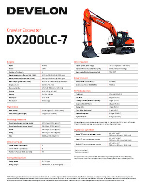 Bageri gusjeničari Develon DX200LC-7