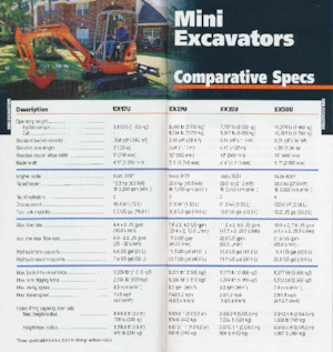 Bageri gusjeničari Hitachi EX200 LC