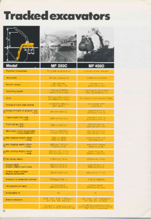 Bageri gusjeničari Massey Ferguson MF 450D