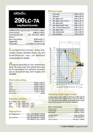 Bageri gusjeničari Hyundai R 290 LC 7A