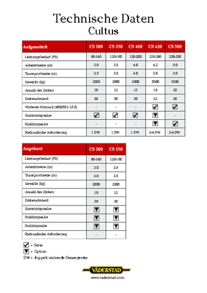 Kultivatori Väderstad Cultus 300
