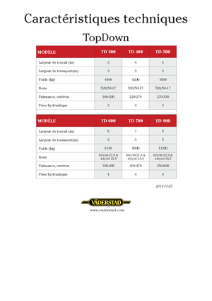 Kultivatori Väderstad TopDown 300