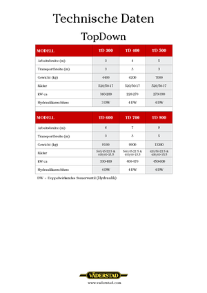 Kultivatori Väderstad TopDown 300