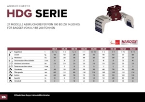 Grabilice za sortiranje rušenja Hydra Ram HDG-1500R 