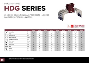 Grabilice za sortiranje rušenja Hydra Ram HDG-1500R 