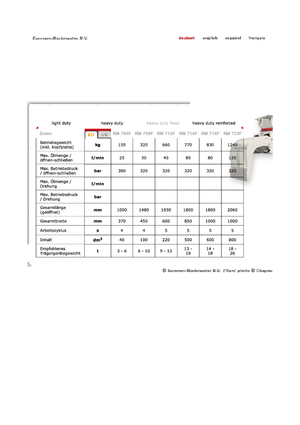 Grabilice za sortiranje rušenja Globram RM 714 F