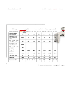 Grabilice za sortiranje rušenja Globram RM 714 F