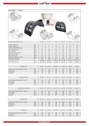 Grabilice za sortiranje rušenja Globram RM 739D