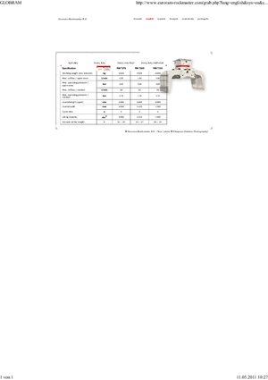 Grabilice za sortiranje rušenja Globram RM 729 S