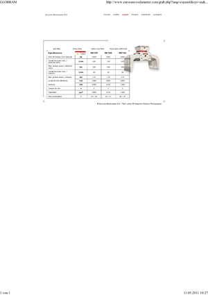 Grabilice za sortiranje rušenja Globram RM 729 S