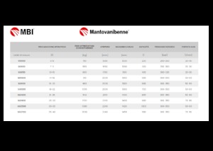Grabilice za sortiranje rušenja MBI SG2700