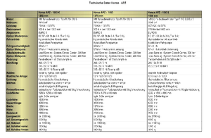 Prednje kuke za komunalne traktore Hansa APZ 1003