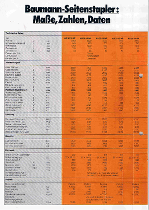 Dizelski bočni utovarivači Baumann AS 30/14/40 NP