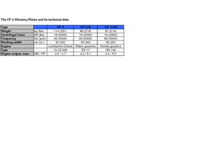 Jednosmjerni vibracioni nabijači ploča weber mt CF 3