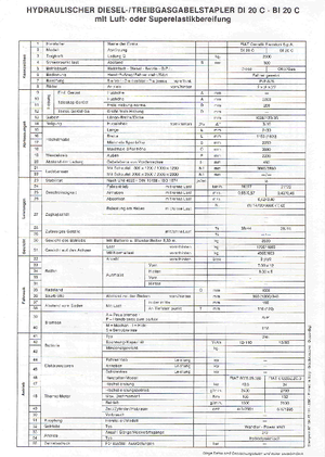 Dizelski viljuškari OM-Pimespo DI 20 C