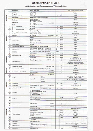 Dizelski viljuškari OM-Pimespo DI 40 C